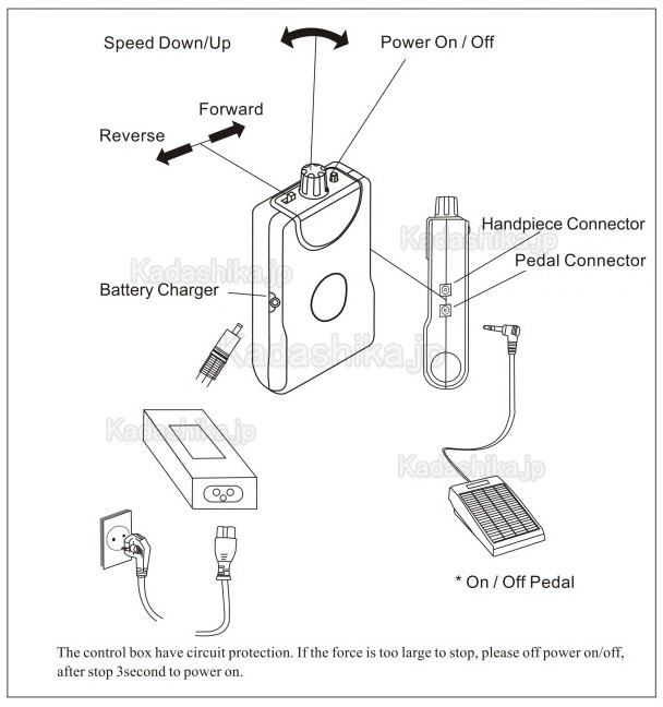 Maisilao® M1ポータブルマイクロモーター + 30K RPM ブラシレハンドピース